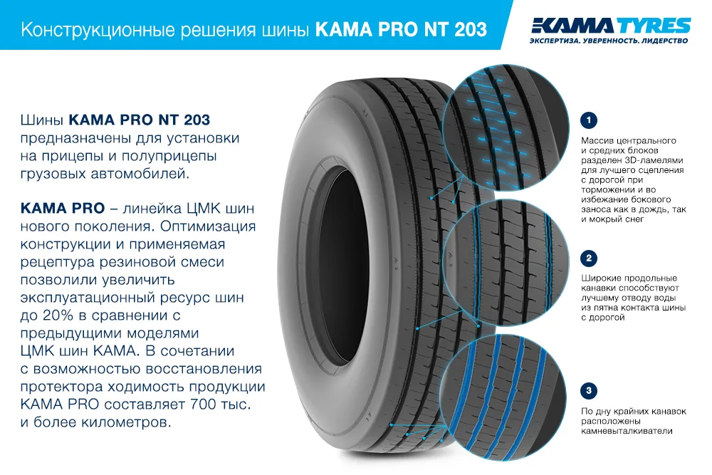 ЦМК шины KAMA PRO NT 203 385/55 R22.5 в Мамадыше